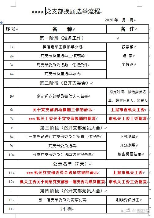 10 人赞同了该文章共享党建知识,创边疆特色党建!郝晓雪