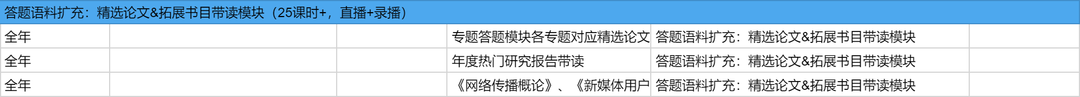 鹅窝新传考研|2024东北师范大学新传考研圆梦全程班&amp;半程 ...