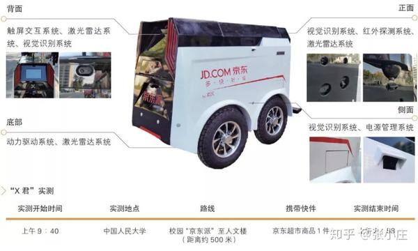二,无人配送物流车 no.10 菜鸟小g:背靠菜鸟网络与阿里巴巴, no.