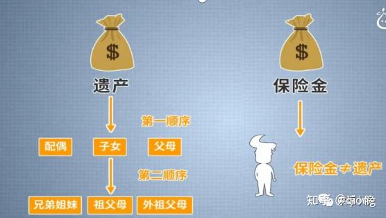 别让保险成为遗产记得指定受益人