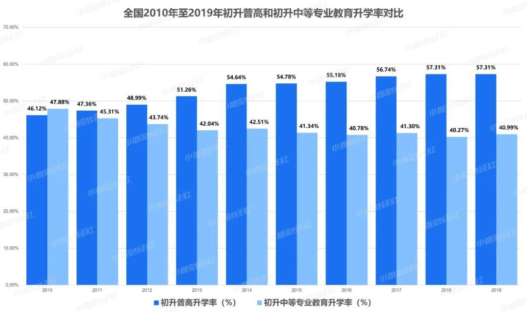 升学教育中考50升学率背后的中国式家庭焦虑