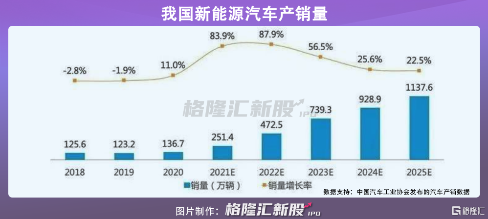 车企ipo内卷!沃尔沃拟斯德哥尔摩交易所上市,估值250亿美元