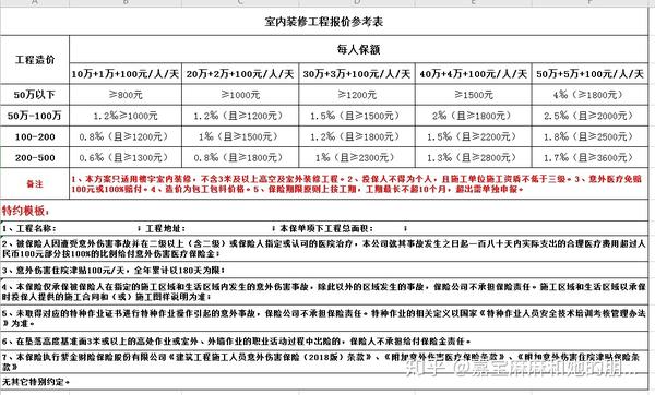 什么是建工险