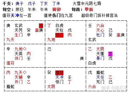 如图: 日干丁火代表求测人落兑宫