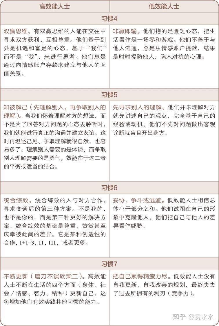 肖恩.柯维在父亲的基础上提出了他自己的一些观点.