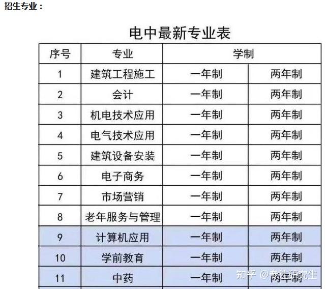 有大专学历为什么还要报电大中专有哪些用途