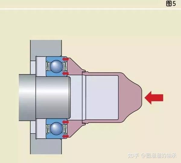 轴承安装基础知识