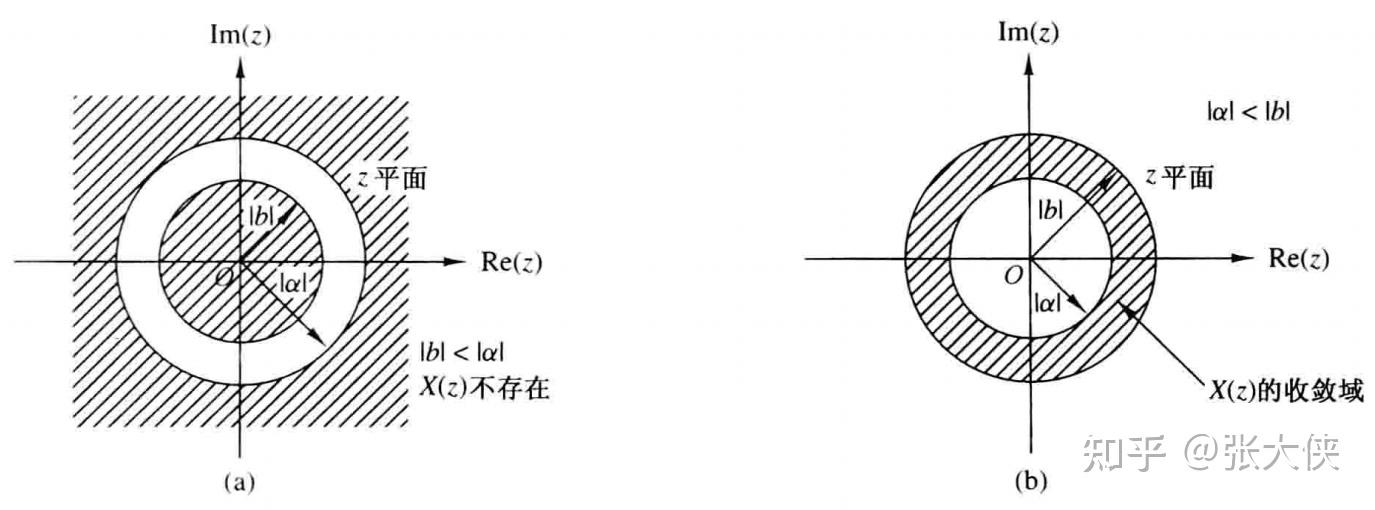 零点和极点的意义是什么跟系统的稳定和因果有什么关系一文搞懂