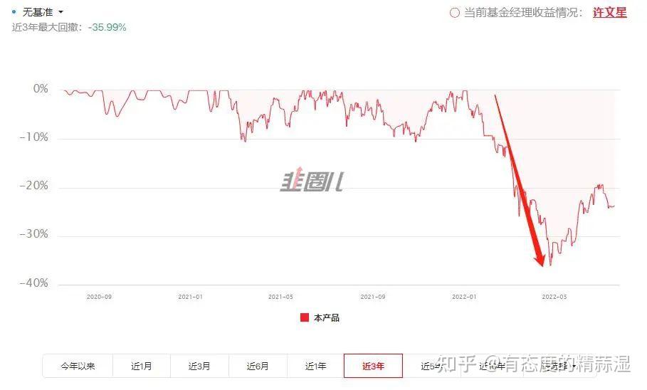 中欧许文星投资这么烂连个真情实意的道歉也没有嘛