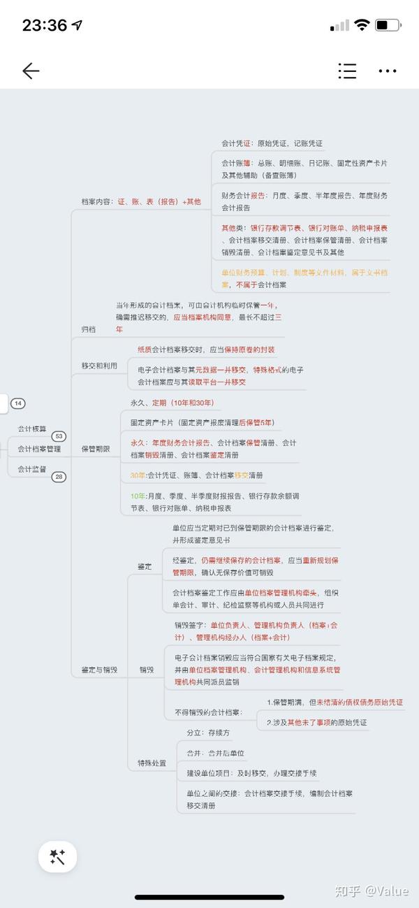 初会—经济法基础第二章:会计法律制度(思维导图)