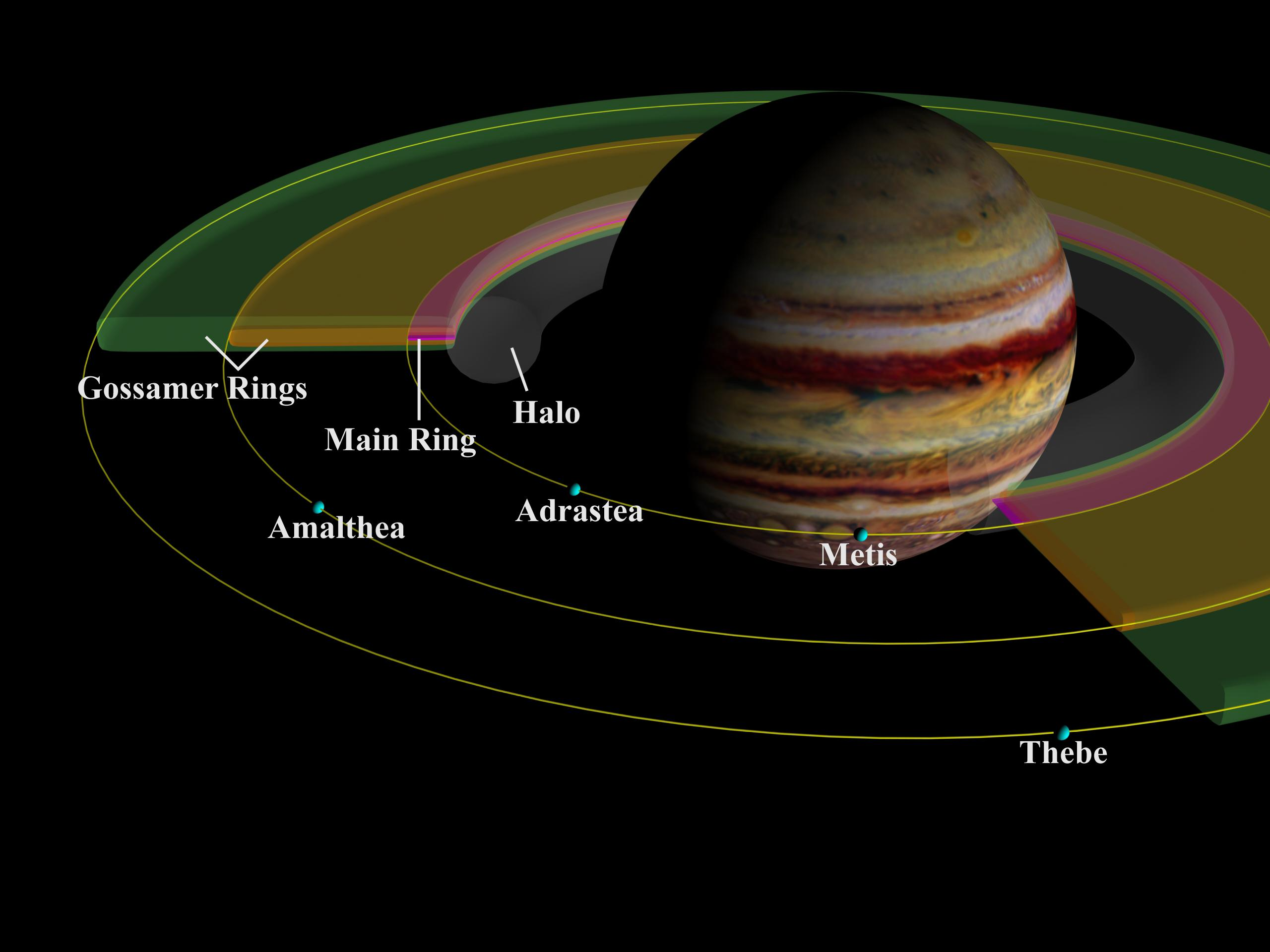 八大行星里是不是只有土星有星环为什么