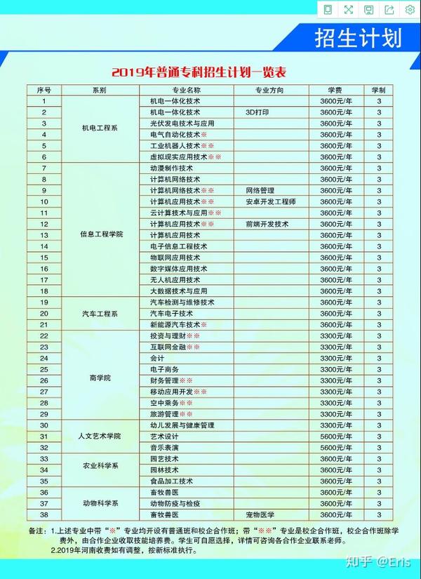 南阳农业职业学院学费多少?