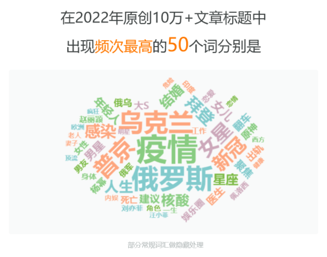 微信公众号的2022：每1万篇推送产出9篇10w+，1年累计发文 ...