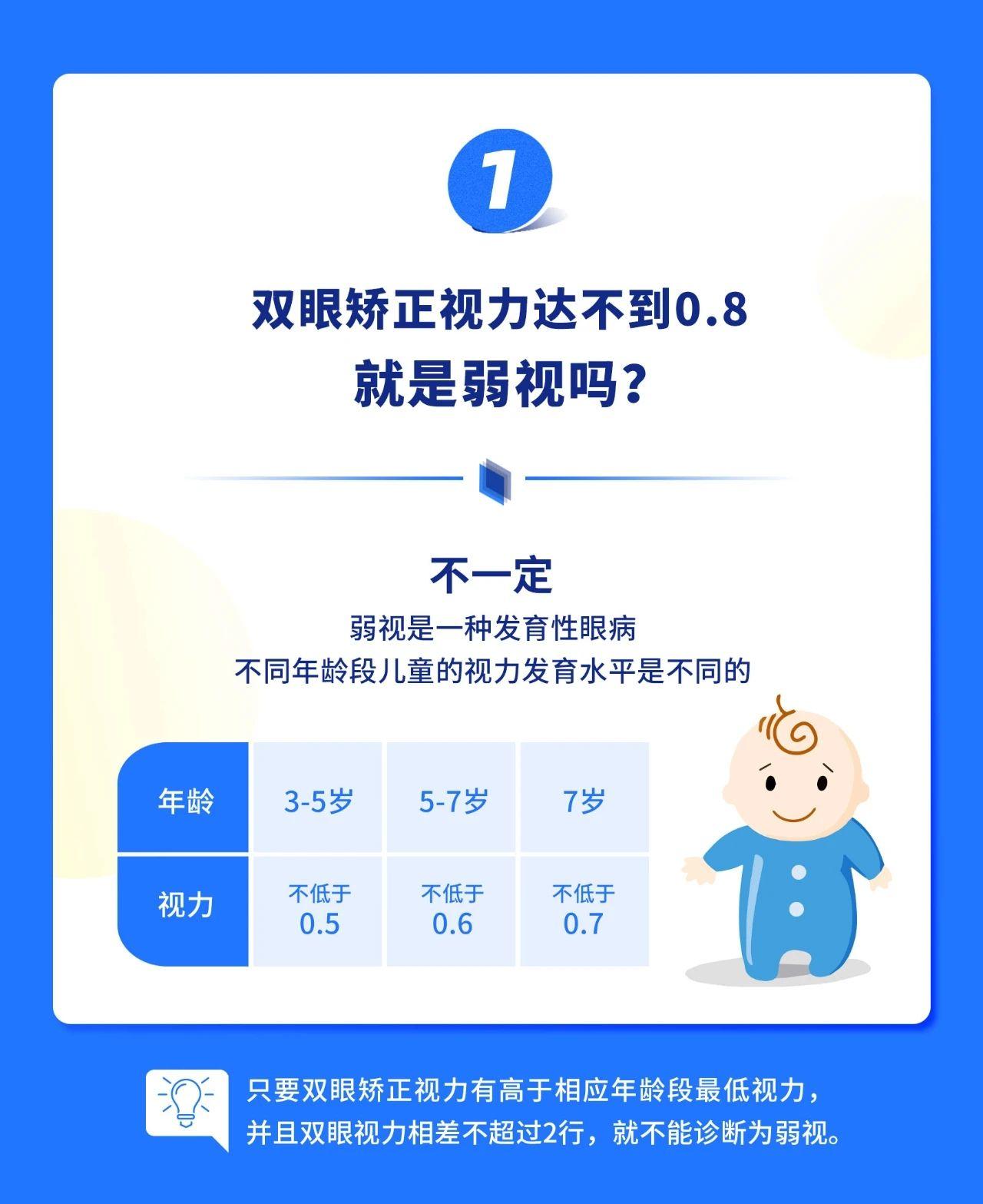 贾静雯女儿查出弱视600多度是时候科普一下弱视了
