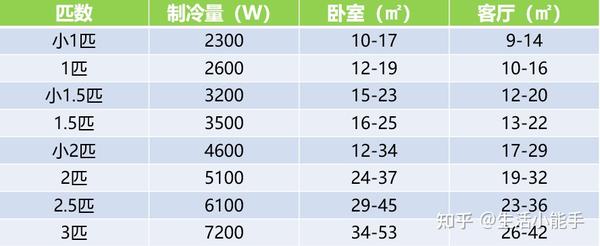 中央空调安装步骤