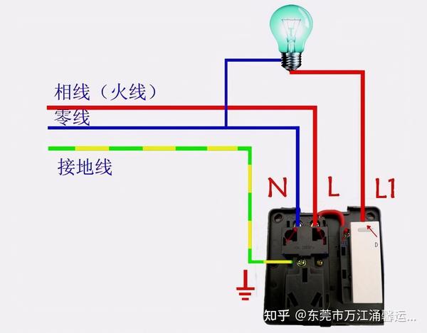 火线,零线,地线分别有啥作用?不是电工都要懂!保命的知识