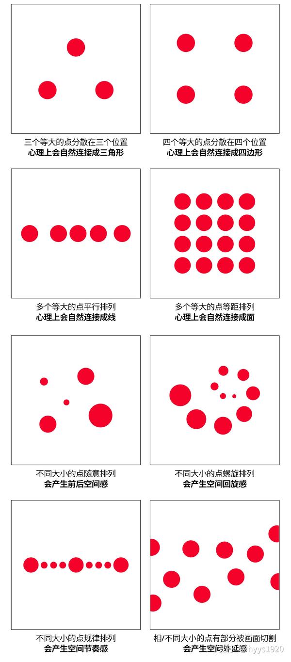 零基础系统学设计之平面构成