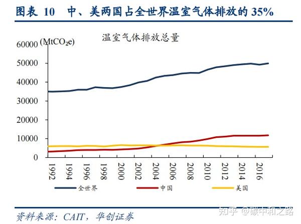 温室气体主要有哪些企业可持续发展报告中为什么要披露温室气体排放