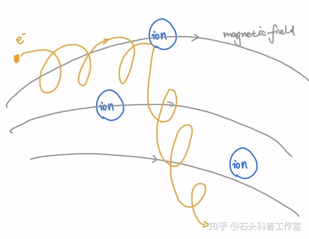 听说等离子体是导体能当电缆用吗