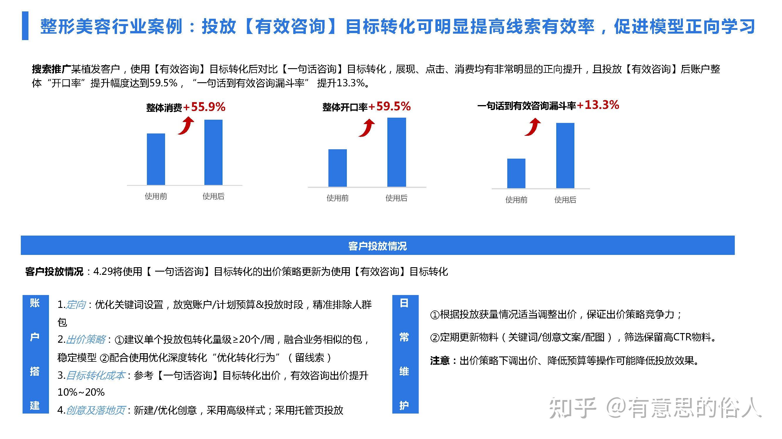 2022年百度竞价推广新玩法-有效咨询