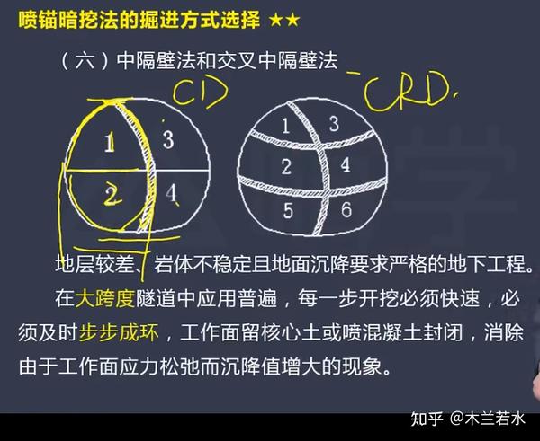 交叉中隔壁法:crd法,20米,阳拱的存在可以有力支撑维护结构,避免松弛
