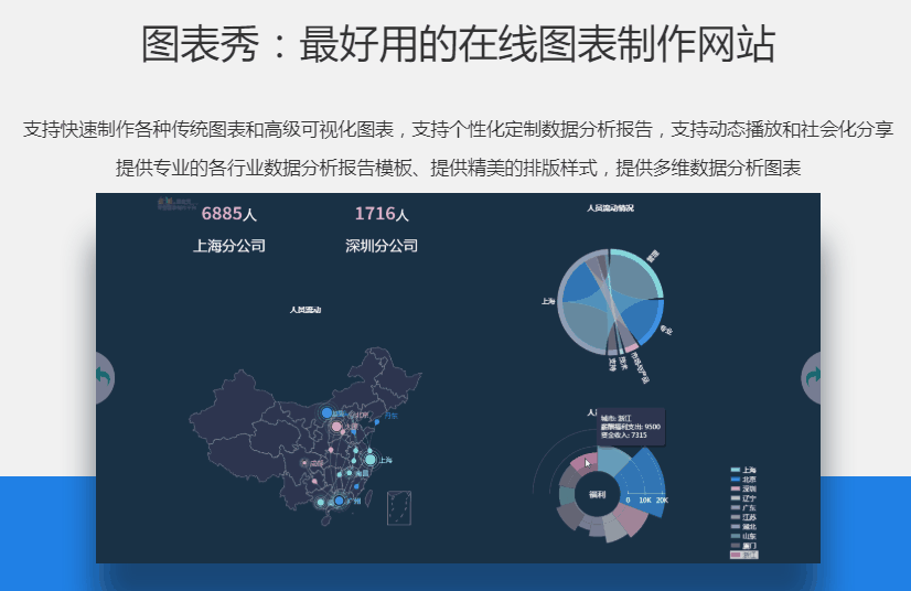 用的在线图表制作网站,使用它就可以在ppt里面实现各种酷炫的动态图表