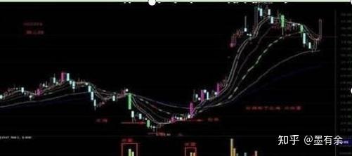 老股民的抄底心得散户都喜欢抄底掌握此法轻松抄到股票的好底从200万
