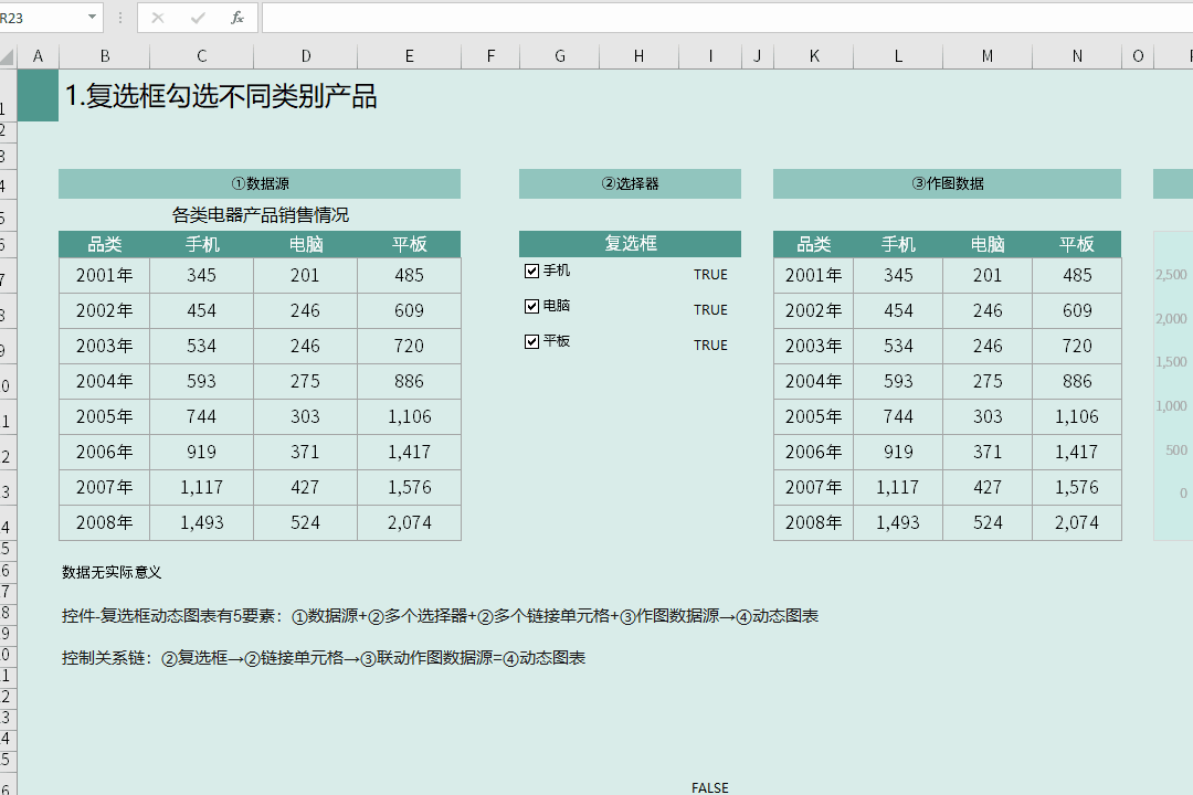 excel动态图表有多少种类型,你知道哪些? - 知乎