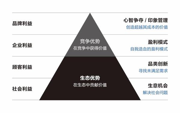 社会利益