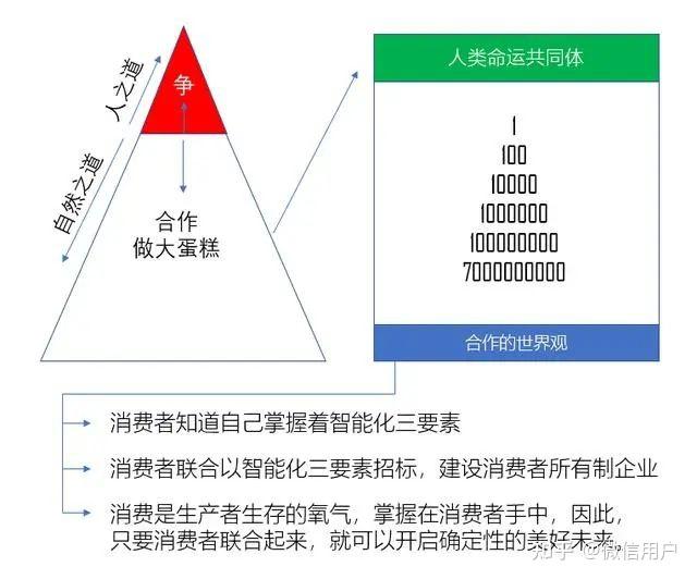 80 的普通人如何真正实现阶级跃迁 知乎