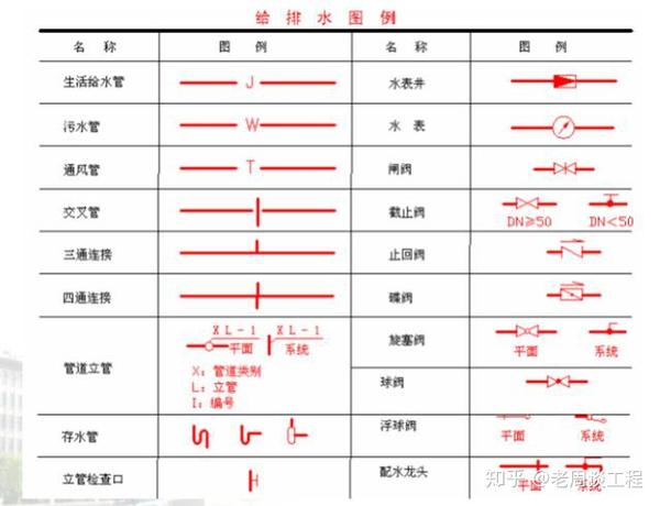 结构施工图讲解内容: 第一节:概述 第二节:钢筋混凝土构件图 第三节