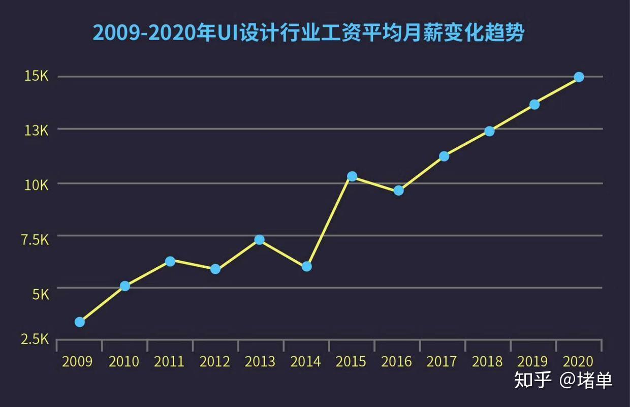 前途26岁,想转行去学UIv前途,有女生?星际战甲设计图咋卖图片