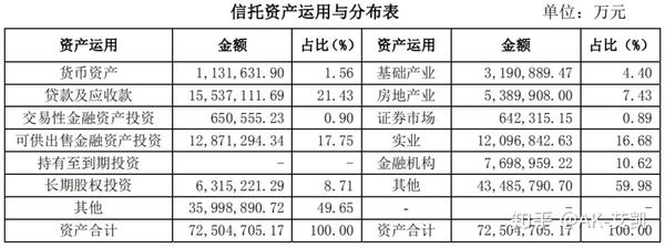 信托公司评测—华能信托