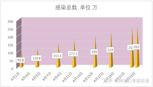 我们来看一看下面这两个统计图表