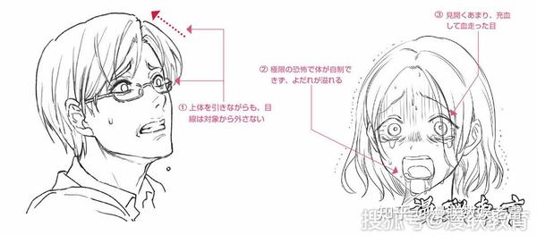 「教程」动漫"恐惧"的表情画法,专业漫画培训课程