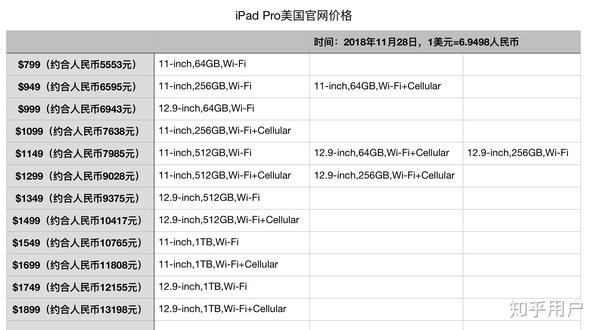 ipadpro2018美版价格是多少