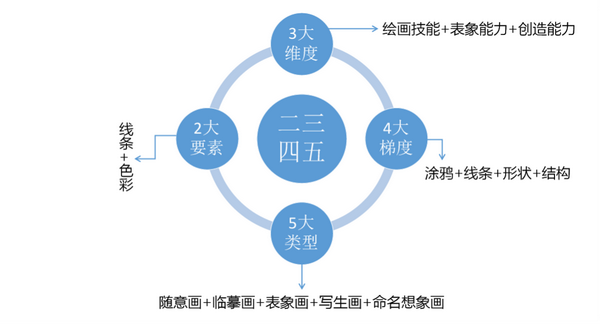 启之蒙61表象绘画给孩子植入艺术家的基因