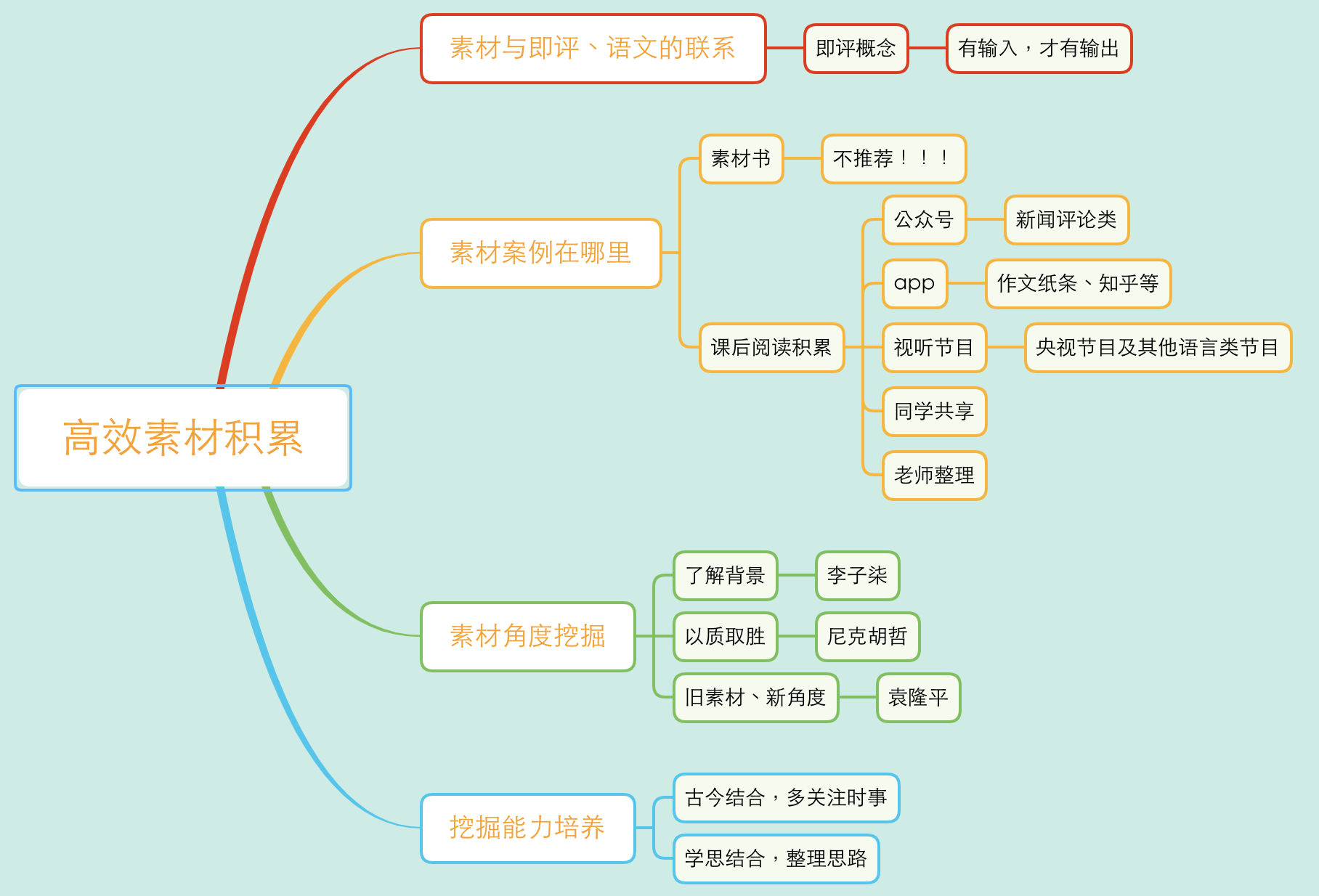 作文素材