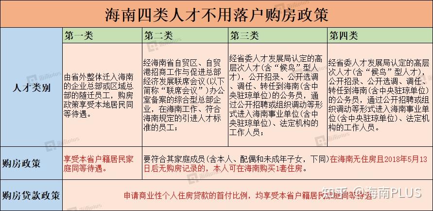 企业落户海南自贸港有哪些利好政策上篇