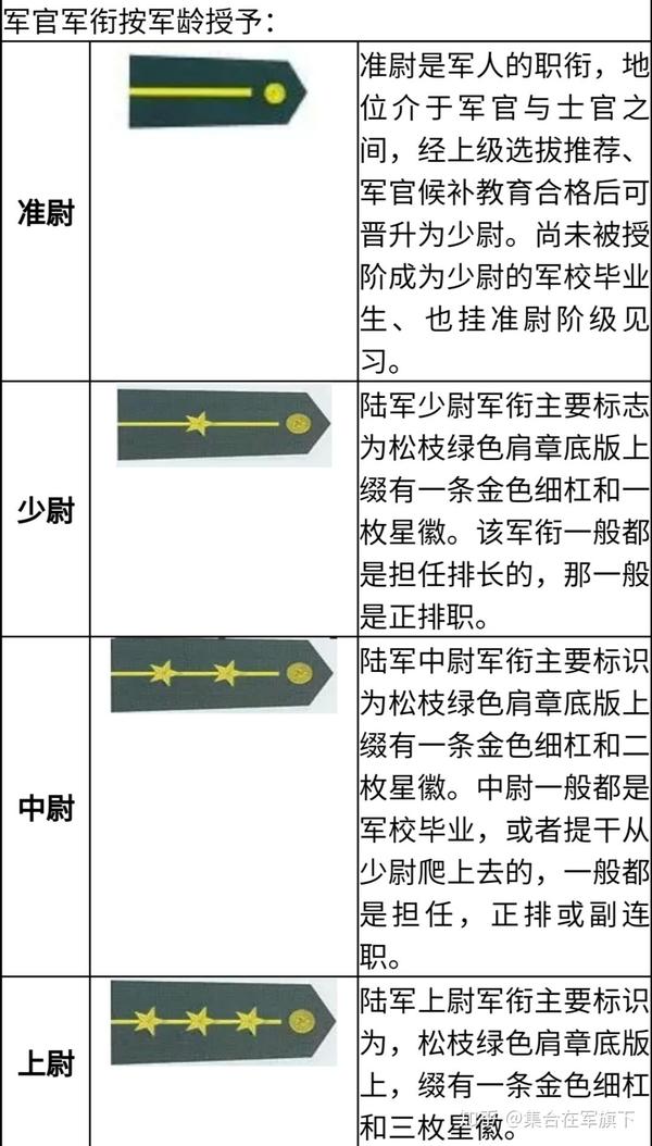 部队里衔称怎么分,科普一下我国军衔,长知识