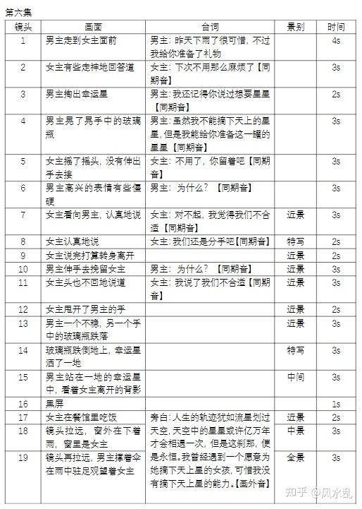 诚如星之所见分镜脚本