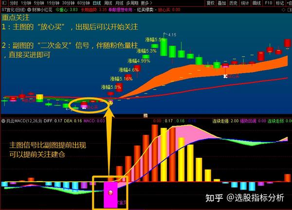 通达信副图指标【风云macd】精准提示信号,轻松抓连板