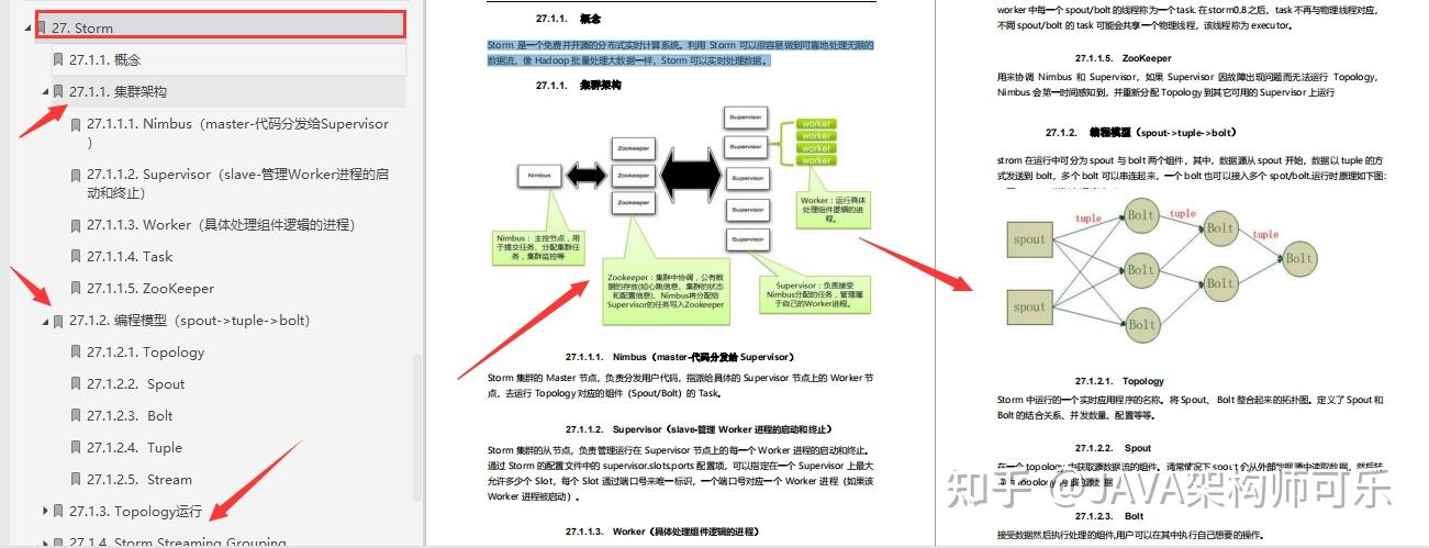 Java核心知识点 Java面试宝典 1000道互联网面试专题 350道Java面试总共1045页 知乎