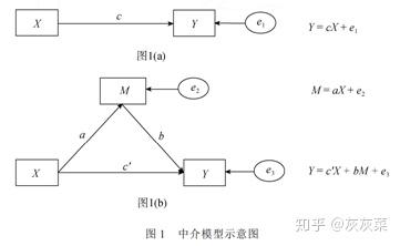 中介效应分析方法和流程