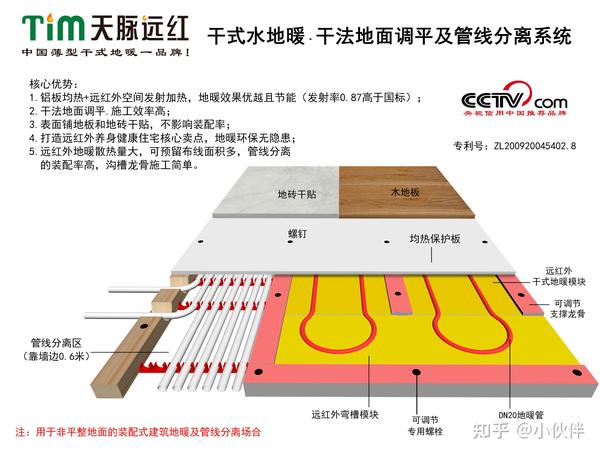 天脉远红干式地暖及干法地面调平系统简介