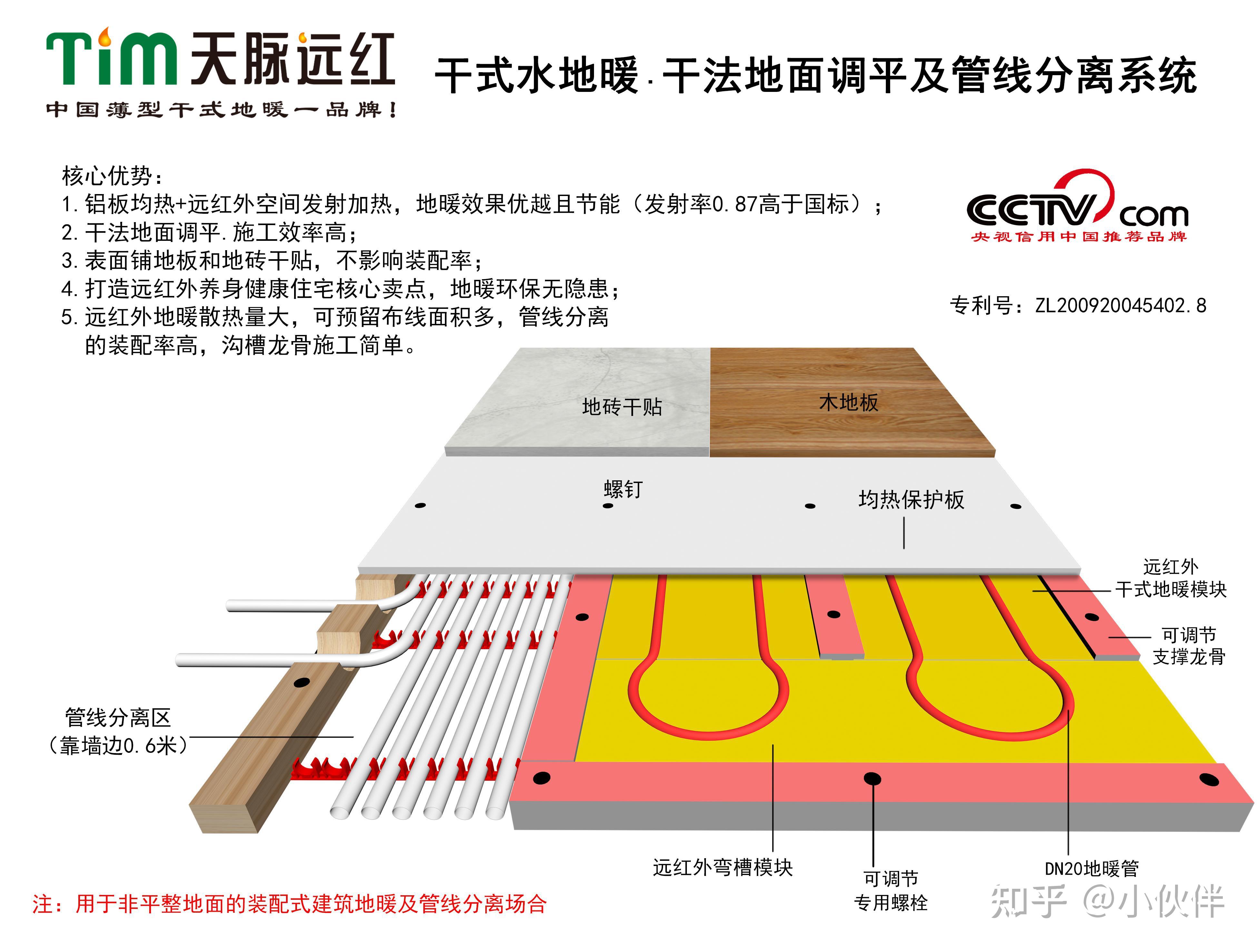 天脉远红干式地暖及干法地面调平系统简介