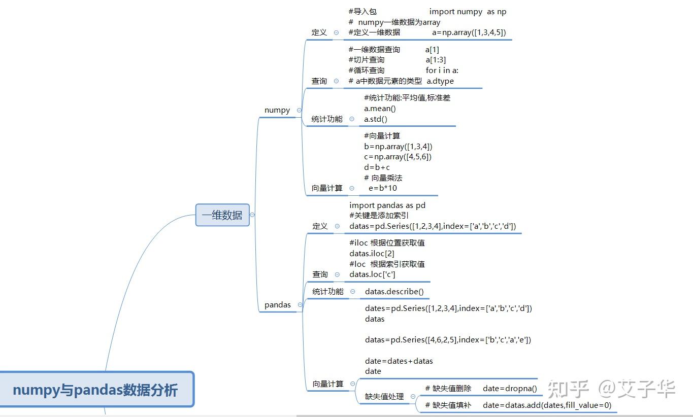 以下思维导图是对两种重要的数据分析工具的简单梳理.