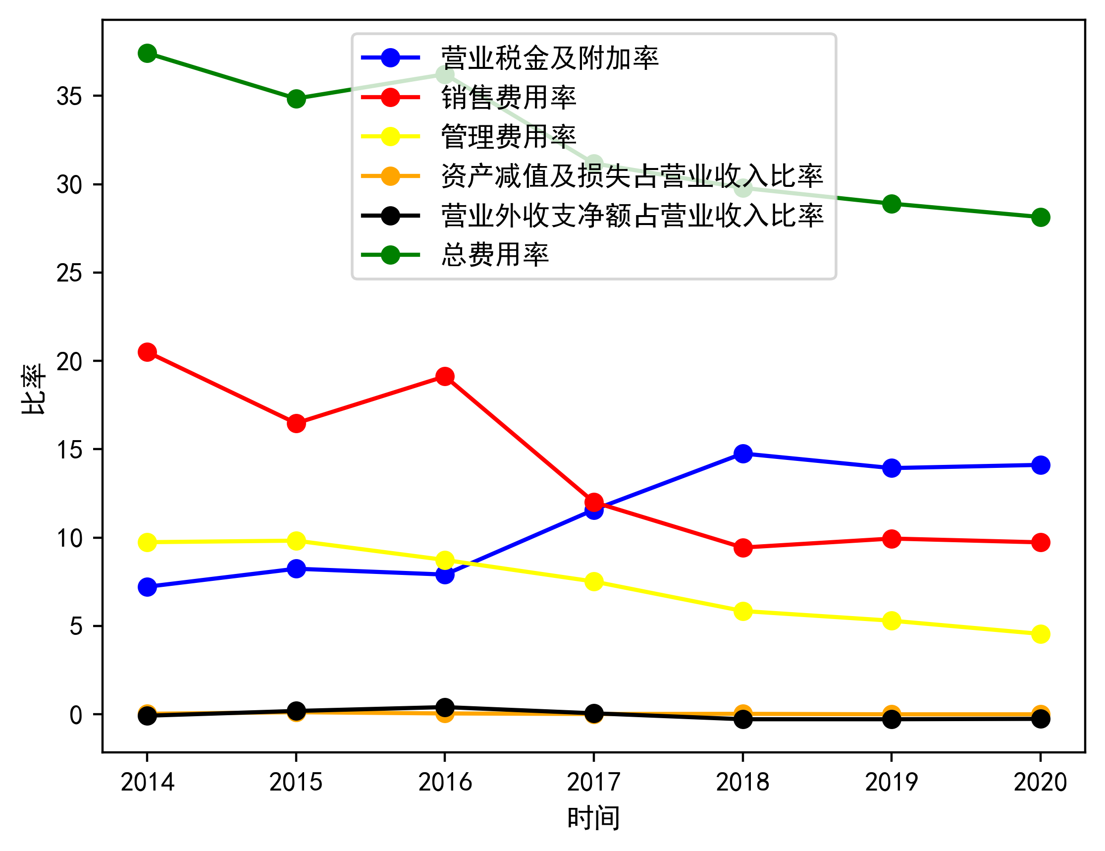 财报分析五粮液2020