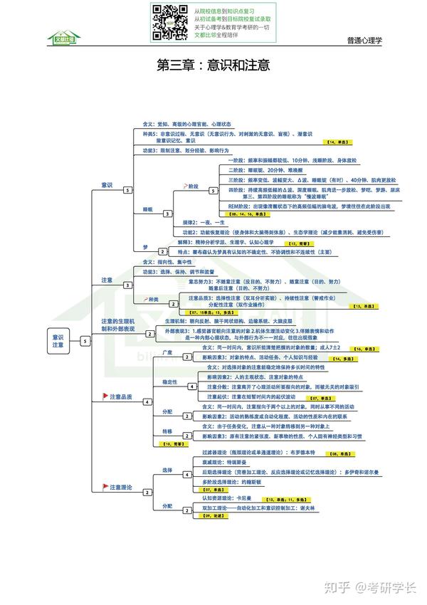 2019心理学考研逻辑图之第一编:普通心理学