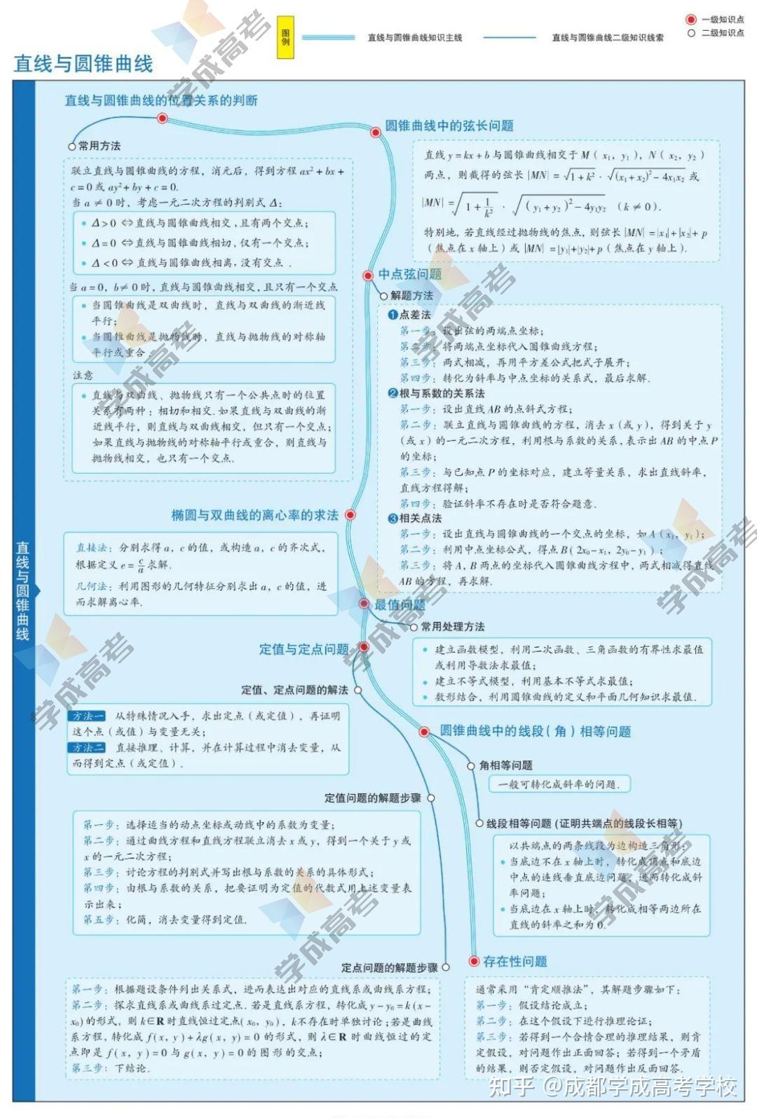 吃透这26张最美高中数学图表偏科生也能学好数学稳稳130 知乎